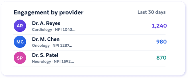 Icon Panel Account Targeting
