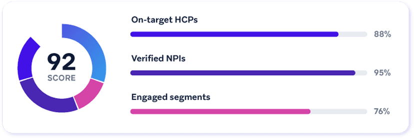 Icon Panel NPI Level Reporting