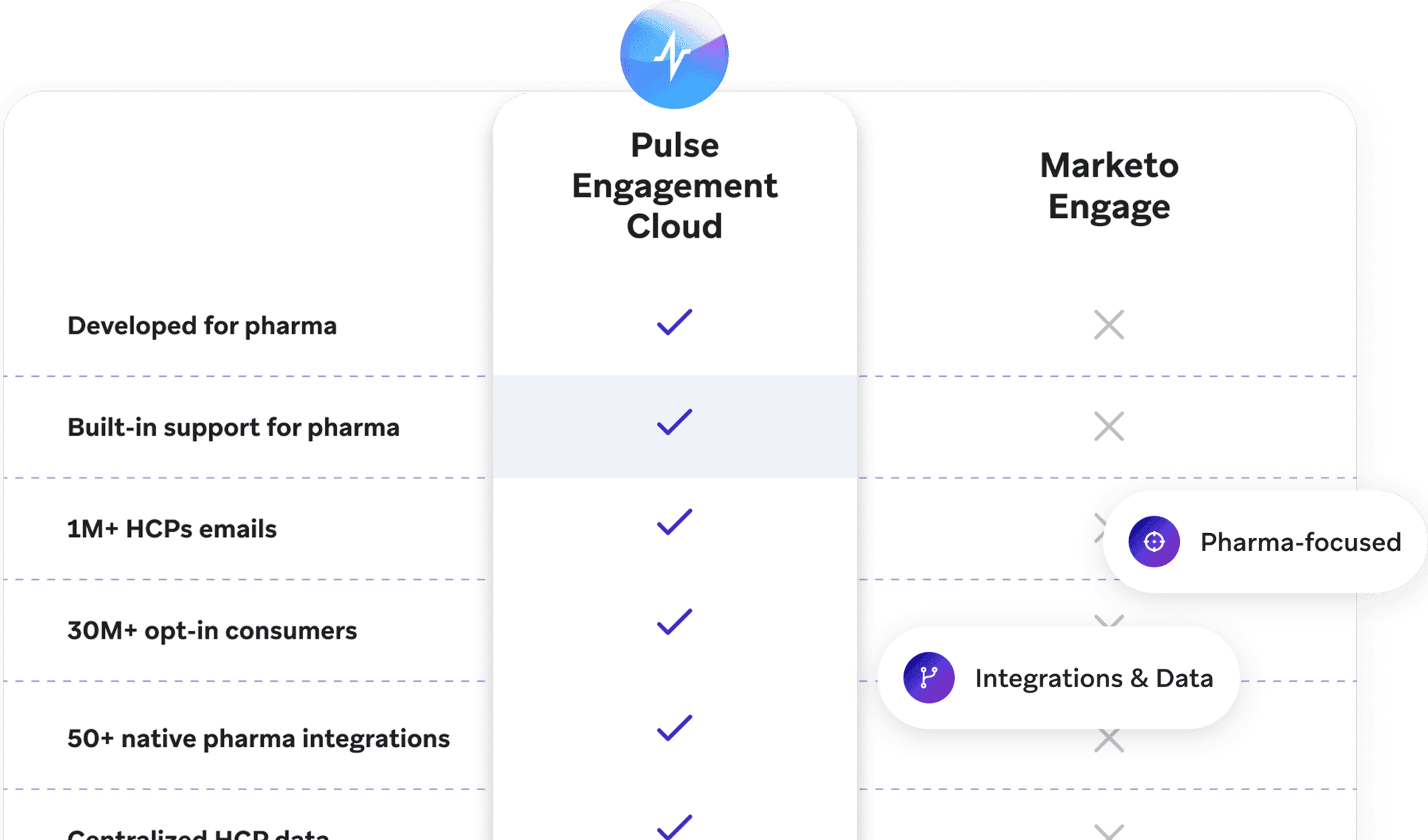 Marketo Alternative Banner