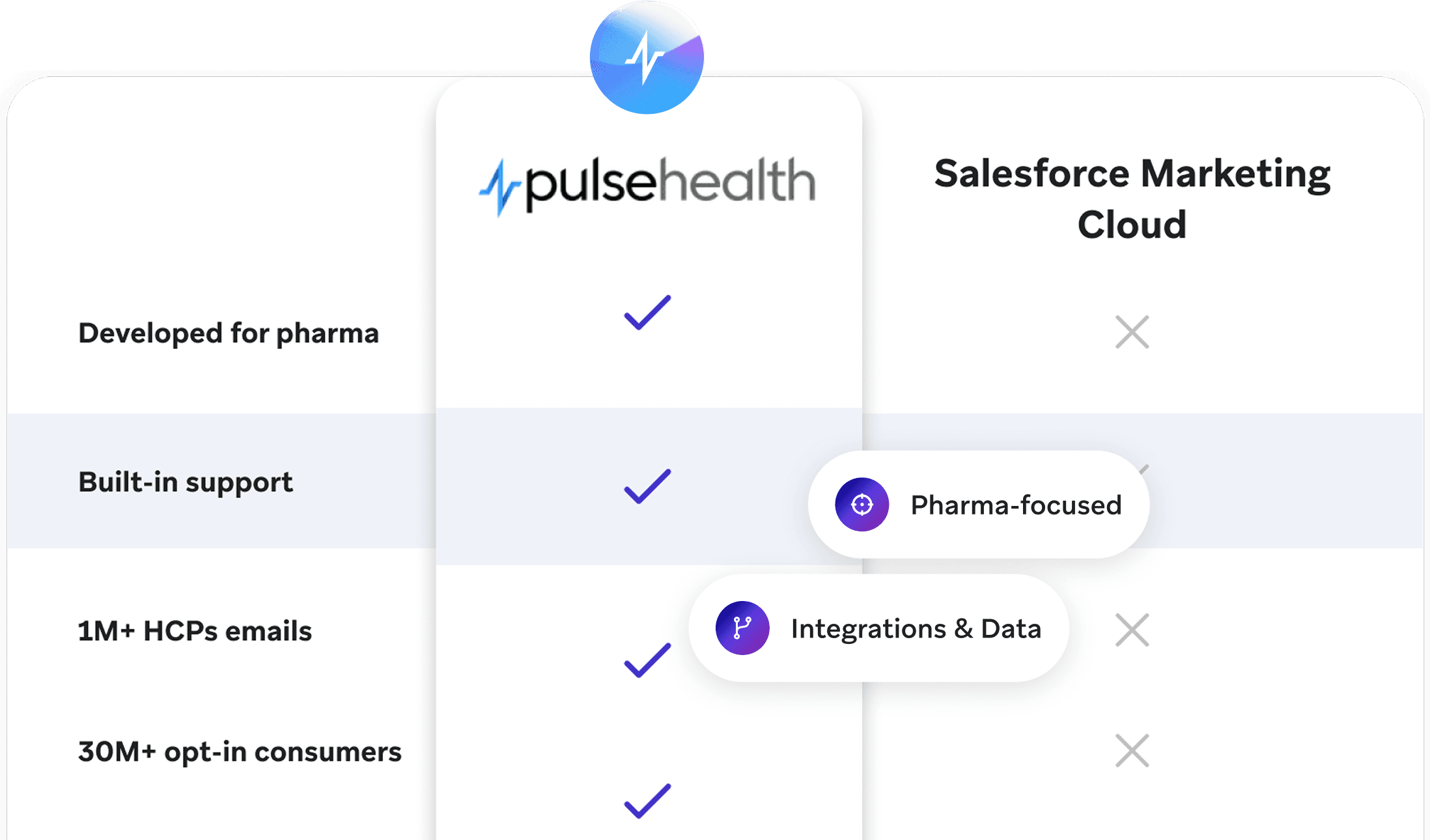 Salesfoce Marketing Banner