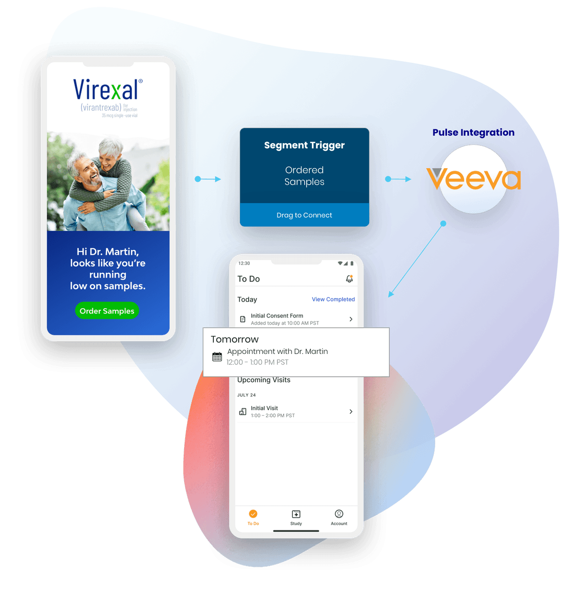 Easy Omnichannel