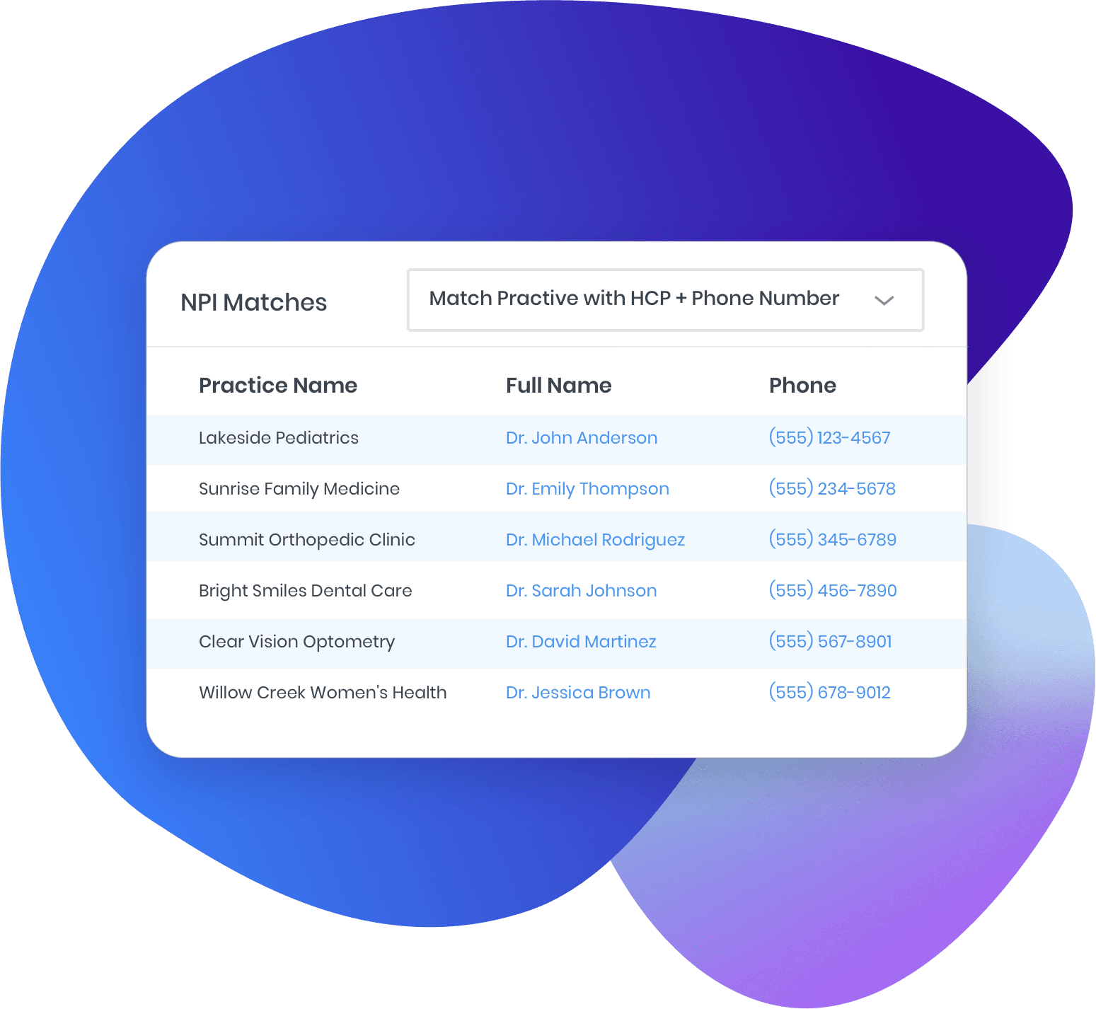 Easy Read Dashboards