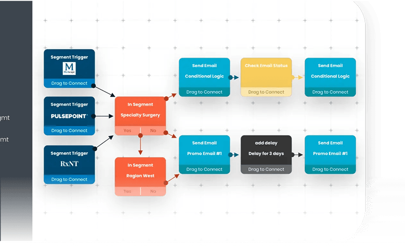 HCP journeys and rep-triggered campaigns