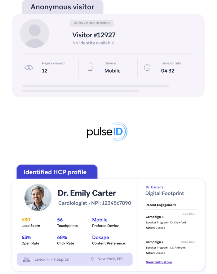 PulseID — HCP identity matching