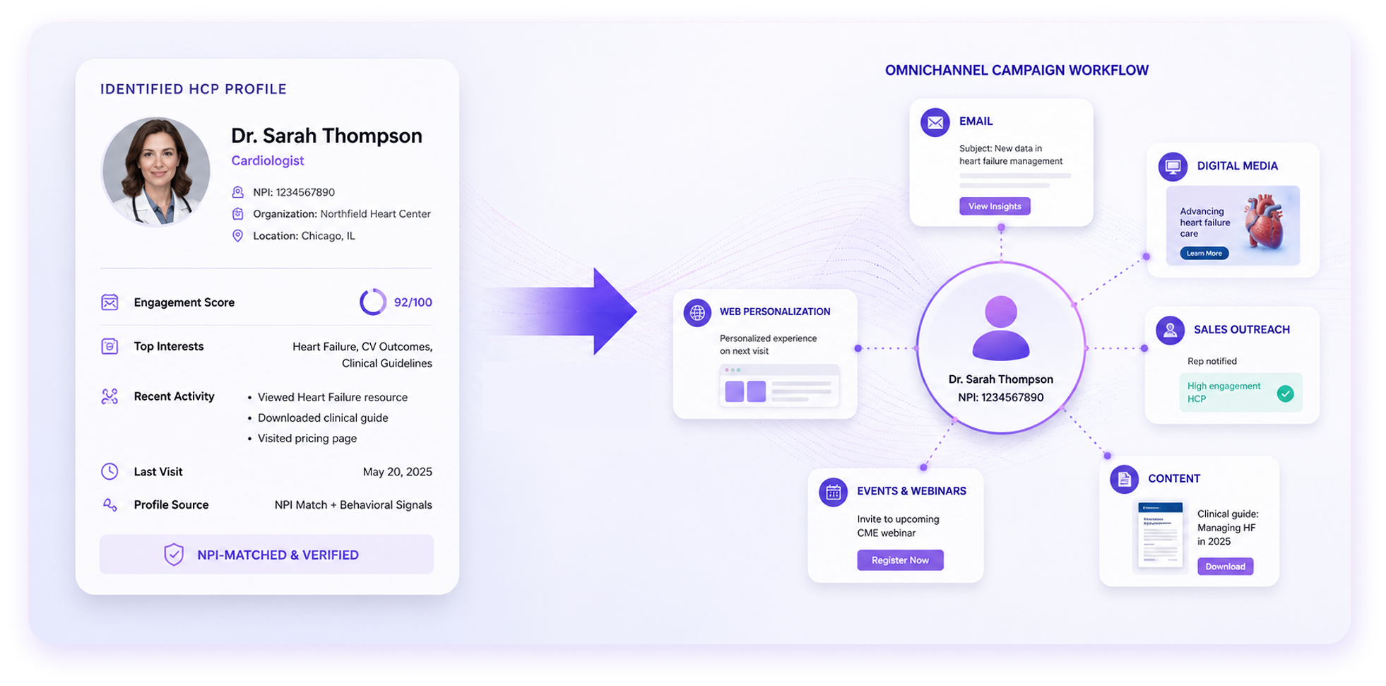 The journey continues with Pulse Engagement Cloud