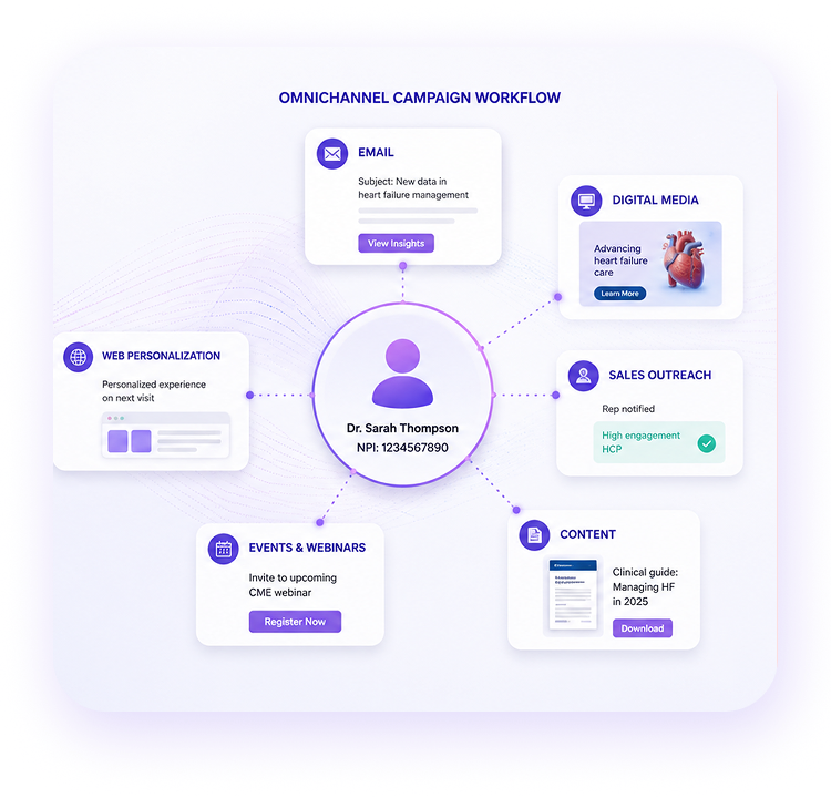 The journey continues with Pulse Engagement Cloud