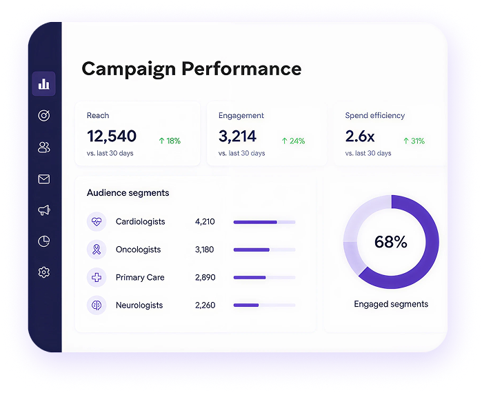 Make campaigns smarter